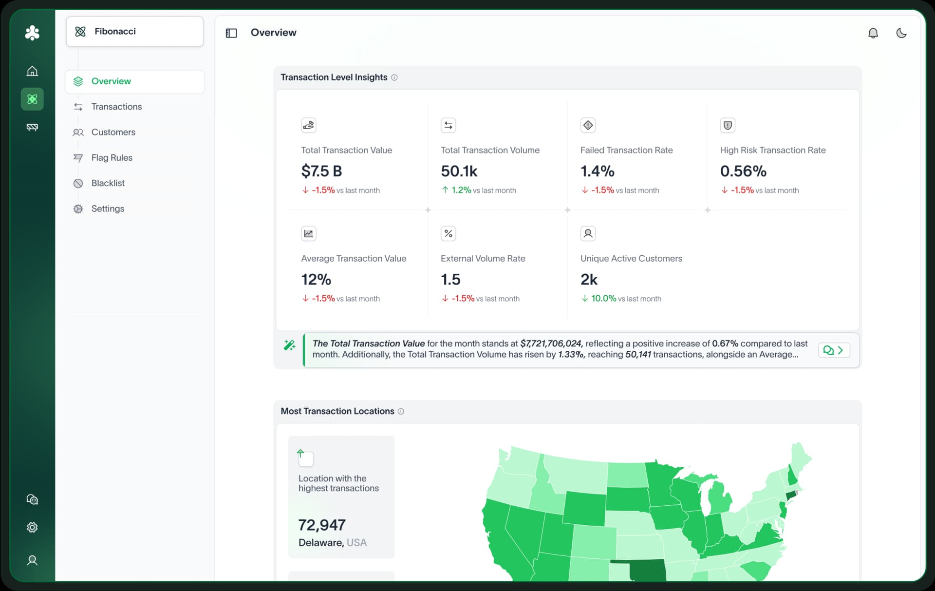 fibonacci Real-Time Risk Analysis for Secure Transactions